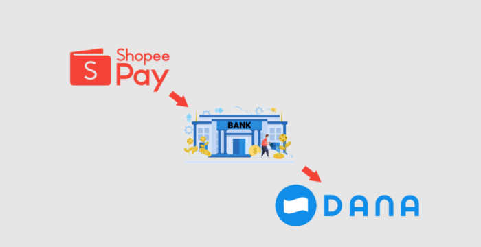 Cara Transfer Shopeepay Ke OVO Dengan Rekening Bank