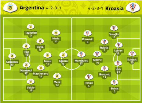 Prediksi Argentina Vs Kroasia Untuk Susunan Pemain