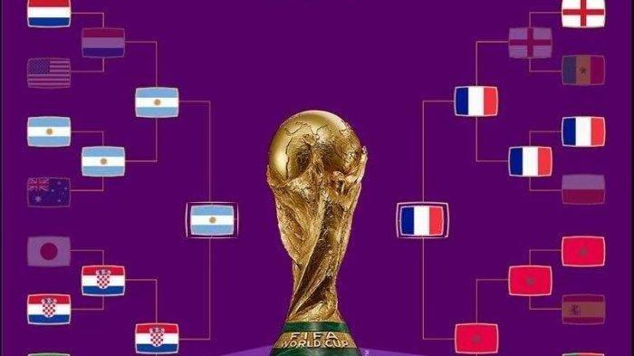 Skuad Yang Dimainkan Serta Strategi Line Up Kedua Tim Dalam Prediksi Argentina VS Prancis