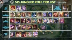 Tier List Honor of Kings Terbaru, Hero Meta yang Sedang OP di Ranked