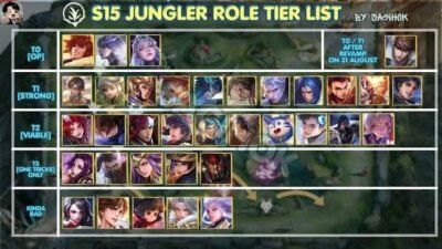 Tier List Honor of Kings Terbaru, Hero Meta yang Sedang OP di Ranked